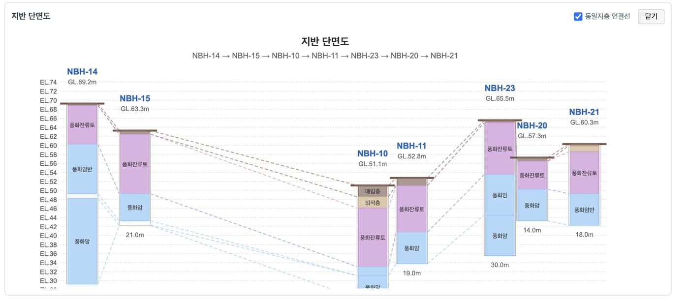 조선 · 중공업 — 규정 · 계산서 연결 구조화